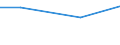 CN 39029010 /Exports /Unit = Prices (Euro/ton) /Partner: Senegal /Reporter: Eur15 /39029010:A-b-a Block Copolymer of Propylene or of Other Olefins, of Polystyrene, Ethylene-butylene Copolymer and Polystyrene, Containing by Weight <= 35% of Styrene, in Blocks of Irregular Shape, Lumps, Powders, Granules, Flakes and Similar Bulk Forms