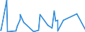 CN 39029010 /Exports /Unit = Prices (Euro/ton) /Partner: Mauritius /Reporter: Eur27_2020 /39029010:A-b-a Block Copolymer of Propylene or of Other Olefins, of Polystyrene, Ethylene-butylene Copolymer and Polystyrene, Containing by Weight <= 35% of Styrene, in Blocks of Irregular Shape, Lumps, Powders, Granules, Flakes and Similar Bulk Forms