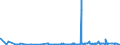 CN 39029010 /Exports /Unit = Prices (Euro/ton) /Partner: South Africa /Reporter: Eur27_2020 /39029010:A-b-a Block Copolymer of Propylene or of Other Olefins, of Polystyrene, Ethylene-butylene Copolymer and Polystyrene, Containing by Weight <= 35% of Styrene, in Blocks of Irregular Shape, Lumps, Powders, Granules, Flakes and Similar Bulk Forms