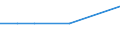 CN 39029010 /Exports /Unit = Prices (Euro/ton) /Partner: Costa Rica /Reporter: Eur25 /39029010:A-b-a Block Copolymer of Propylene or of Other Olefins, of Polystyrene, Ethylene-butylene Copolymer and Polystyrene, Containing by Weight <= 35% of Styrene, in Blocks of Irregular Shape, Lumps, Powders, Granules, Flakes and Similar Bulk Forms