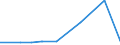 CN 39029010 /Exports /Unit = Prices (Euro/ton) /Partner: Saudi Arabia /Reporter: Eur27_2020 /39029010:A-b-a Block Copolymer of Propylene or of Other Olefins, of Polystyrene, Ethylene-butylene Copolymer and Polystyrene, Containing by Weight <= 35% of Styrene, in Blocks of Irregular Shape, Lumps, Powders, Granules, Flakes and Similar Bulk Forms