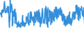 CN 39029020 /Exports /Unit = Prices (Euro/ton) /Partner: Italy /Reporter: Eur27_2020 /39029020: Polybut-1-ePolybut-1-ene, a Copolymer of But-1-ene With Ethylene Containing by Weight <= 10% of Ethylene, or a Blend of Polybut-1-ene With Polyethylene And/or Polypropylene Containing by Weight <= 10% of Polyethylene And/or <= 25% of Polypropylene, in Blocks of Irregular Shape, Lumps, Powders, Granules, Flakes and Similar Bulk Forms