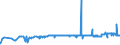 CN 39029020 /Exports /Unit = Prices (Euro/ton) /Partner: Ireland /Reporter: Eur27_2020 /39029020: Polybut-Polybut-1-ene, a Copolymer of But-1-ene With Ethylene Containing by Weight <= 10% of Ethylene, or a Blend of Polybut-1-ene With Polyethylene And/or Polypropylene Containing by Weight <= 10% of Polyethylene And/or <= 25% of Polypropylene, in Blocks of Irregular Shape, Lumps, Powders, Granules, Flakes and Similar Bulk Forms