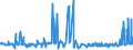 CN 39029020 /Exports /Unit = Prices (Euro/ton) /Partner: Denmark /Reporter: Eur27_2020 /39029020: Polybut-1-ePolybut-1-ene, a Copolymer of But-1-ene With Ethylene Containing by Weight <= 10% of Ethylene, or a Blend of Polybut-1-ene With Polyethylene And/or Polypropylene Containing by Weight <= 10% of Polyethylene And/or <= 25% of Polypropylene, in Blocks of Irregular Shape, Lumps, Powders, Granules, Flakes and Similar Bulk Forms