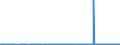 CN 39029020 /Exports /Unit = Prices (Euro/ton) /Partner: Greece /Reporter: Eur27_2020 /39029020: Polybut-1-ene, Polybut-1-ene, a Copolymer of But-1-ene With Ethylene Containing by Weight <= 10% of Ethylene, or a Blend of Polybut-1-ene With Polyethylene And/or Polypropylene Containing by Weight <= 10% of Polyethylene And/or <= 25% of Polypropylene, in Blocks of Irregular Shape, Lumps, Powders, Granules, Flakes and Similar Bulk Forms