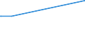 CN 39029020 /Exports /Unit = Prices (Euro/ton) /Partner: Kyrghistan /Reporter: Eur27_2020 /39029020:Polybut-1-ene, a Copolymer of But-1-ene With Ethylene Containing by Weight <= 10% of Ethylene, or a Blend of Polybut-1-ene With Polyethylene And/or Polypropylene Containing by Weight <= 10% of Polyethylene And/or <= 25% of Polypropylene, in Blocks of Irregular Shape, Lumps, Powders, Granules, Flakes and Similar Bulk Forms