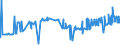 CN 39029020 /Exports /Unit = Prices (Euro/ton) /Partner: Slovenia /Reporter: Eur27_2020 /39029020:Polybut-1-ene, a Copolymer of But-1-ene With Ethylene Containing by Weight <= 10% of Ethylene, or a Blend of Polybut-1-ene With Polyethylene And/or Polypropylene Containing by Weight <= 10% of Polyethylene And/or <= 25% of Polypropylene, in Blocks of Irregular Shape, Lumps, Powders, Granules, Flakes and Similar Bulk Forms