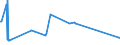 CN 39029020 /Exports /Unit = Prices (Euro/ton) /Partner: Bosnia-herz. /Reporter: Eur27_2020 /39029020:Polybut-1-ene, a Copolymer of But-1-ene With Ethylene Containing by Weight <= 10% of Ethylene, or a Blend of Polybut-1-ene With Polyethylene And/or Polypropylene Containing by Weight <= 10% of Polyethylene And/or <= 25% of Polypropylene, in Blocks of Irregular Shape, Lumps, Powders, Granules, Flakes and Similar Bulk Forms