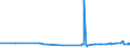 CN 39029020 /Exports /Unit = Prices (Euro/ton) /Partner: Egypt /Reporter: Eur27_2020 /39029020: Polybut-1-enPolybut-1-ene, a Copolymer of But-1-ene With Ethylene Containing by Weight <= 10% of Ethylene, or a Blend of Polybut-1-ene With Polyethylene And/or Polypropylene Containing by Weight <= 10% of Polyethylene And/or <= 25% of Polypropylene, in Blocks of Irregular Shape, Lumps, Powders, Granules, Flakes and Similar Bulk Forms