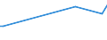 CN 39029020 /Exports /Unit = Prices (Euro/ton) /Partner: Ethiopia /Reporter: European Union /39029020:Polybut-1-ene, a Copolymer of But-1-ene With Ethylene Containing by Weight <= 10% of Ethylene, or a Blend of Polybut-1-ene With Polyethylene And/or Polypropylene Containing by Weight <= 10% of Polyethylene And/or <= 25% of Polypropylene, in Blocks of Irregular Shape, Lumps, Powders, Granules, Flakes and Similar Bulk Forms