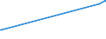 CN 39029020 /Exports /Unit = Prices (Euro/ton) /Partner: Kenya /Reporter: European Union /39029020:Polybut-1-ene, a Copolymer of But-1-ene With Ethylene Containing by Weight <= 10% of Ethylene, or a Blend of Polybut-1-ene With Polyethylene And/or Polypropylene Containing by Weight <= 10% of Polyethylene And/or <= 25% of Polypropylene, in Blocks of Irregular Shape, Lumps, Powders, Granules, Flakes and Similar Bulk Forms