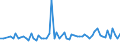 KN 39029090 /Exporte /Einheit = Preise (Euro/Tonne) /Partnerland: Ver.koenigreich(Nordirland) /Meldeland: Eur27_2020 /39029090:Polymere des Propylens Oder Anderer Olefine, in Primärformen (Ausg. Polypropylen, Polyisobutylen und Propylen-copolymere Sowie A-b-a-blockcopolymer aus Polystyrol, Ethylen-butylen-copolymer und Polystyrol, mit Einem Gehalt an Styrol von <= 35 Ght, und Poly`1-buten`, 1-buten-ethylen-copolymer mit Einem Gehalt an Ethylen von <= 10 Ght, Oder Eine Mischung von Poly`1-buten` und Polyethylen Und/Oder Polypropylen, mit Einem Gehalt an Polyethylen von <= 10 ght Und/Oder an Polypropylen von <= 25 Ght, in Blöcken von Unregelmäßiger Form, Brocken, Krümel, Pulver, Granulate, Flocken und ähnl. Lose Formen)