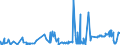 KN 39029090 /Exporte /Einheit = Preise (Euro/Tonne) /Partnerland: Albanien /Meldeland: Eur27_2020 /39029090:Polymere des Propylens Oder Anderer Olefine, in Primärformen (Ausg. Polypropylen, Polyisobutylen und Propylen-copolymere Sowie A-b-a-blockcopolymer aus Polystyrol, Ethylen-butylen-copolymer und Polystyrol, mit Einem Gehalt an Styrol von <= 35 Ght, und Poly`1-buten`, 1-buten-ethylen-copolymer mit Einem Gehalt an Ethylen von <= 10 Ght, Oder Eine Mischung von Poly`1-buten` und Polyethylen Und/Oder Polypropylen, mit Einem Gehalt an Polyethylen von <= 10 ght Und/Oder an Polypropylen von <= 25 Ght, in Blöcken von Unregelmäßiger Form, Brocken, Krümel, Pulver, Granulate, Flocken und ähnl. Lose Formen)