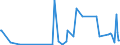 KN 39029090 /Exporte /Einheit = Preise (Euro/Tonne) /Partnerland: Armenien /Meldeland: Eur27_2020 /39029090:Polymere des Propylens Oder Anderer Olefine, in Primärformen (Ausg. Polypropylen, Polyisobutylen und Propylen-copolymere Sowie A-b-a-blockcopolymer aus Polystyrol, Ethylen-butylen-copolymer und Polystyrol, mit Einem Gehalt an Styrol von <= 35 Ght, und Poly`1-buten`, 1-buten-ethylen-copolymer mit Einem Gehalt an Ethylen von <= 10 Ght, Oder Eine Mischung von Poly`1-buten` und Polyethylen Und/Oder Polypropylen, mit Einem Gehalt an Polyethylen von <= 10 ght Und/Oder an Polypropylen von <= 25 Ght, in Blöcken von Unregelmäßiger Form, Brocken, Krümel, Pulver, Granulate, Flocken und ähnl. Lose Formen)