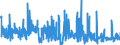 KN 39029090 /Exporte /Einheit = Preise (Euro/Tonne) /Partnerland: Slowenien /Meldeland: Eur27_2020 /39029090:Polymere des Propylens Oder Anderer Olefine, in Primärformen (Ausg. Polypropylen, Polyisobutylen und Propylen-copolymere Sowie A-b-a-blockcopolymer aus Polystyrol, Ethylen-butylen-copolymer und Polystyrol, mit Einem Gehalt an Styrol von <= 35 Ght, und Poly`1-buten`, 1-buten-ethylen-copolymer mit Einem Gehalt an Ethylen von <= 10 Ght, Oder Eine Mischung von Poly`1-buten` und Polyethylen Und/Oder Polypropylen, mit Einem Gehalt an Polyethylen von <= 10 ght Und/Oder an Polypropylen von <= 25 Ght, in Blöcken von Unregelmäßiger Form, Brocken, Krümel, Pulver, Granulate, Flocken und ähnl. Lose Formen)