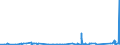 KN 39029090 /Exporte /Einheit = Preise (Euro/Tonne) /Partnerland: Ehem.jug.rep.mazed /Meldeland: Eur27_2020 /39029090:Polymere des Propylens Oder Anderer Olefine, in Primärformen (Ausg. Polypropylen, Polyisobutylen und Propylen-copolymere Sowie A-b-a-blockcopolymer aus Polystyrol, Ethylen-butylen-copolymer und Polystyrol, mit Einem Gehalt an Styrol von <= 35 Ght, und Poly`1-buten`, 1-buten-ethylen-copolymer mit Einem Gehalt an Ethylen von <= 10 Ght, Oder Eine Mischung von Poly`1-buten` und Polyethylen Und/Oder Polypropylen, mit Einem Gehalt an Polyethylen von <= 10 ght Und/Oder an Polypropylen von <= 25 Ght, in Blöcken von Unregelmäßiger Form, Brocken, Krümel, Pulver, Granulate, Flocken und ähnl. Lose Formen)