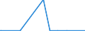 KN 39029090 /Exporte /Einheit = Preise (Euro/Tonne) /Partnerland: Montenegro /Meldeland: Eur27_2020 /39029090:Polymere des Propylens Oder Anderer Olefine, in Primärformen (Ausg. Polypropylen, Polyisobutylen und Propylen-copolymere Sowie A-b-a-blockcopolymer aus Polystyrol, Ethylen-butylen-copolymer und Polystyrol, mit Einem Gehalt an Styrol von <= 35 Ght, und Poly`1-buten`, 1-buten-ethylen-copolymer mit Einem Gehalt an Ethylen von <= 10 Ght, Oder Eine Mischung von Poly`1-buten` und Polyethylen Und/Oder Polypropylen, mit Einem Gehalt an Polyethylen von <= 10 ght Und/Oder an Polypropylen von <= 25 Ght, in Blöcken von Unregelmäßiger Form, Brocken, Krümel, Pulver, Granulate, Flocken und ähnl. Lose Formen)