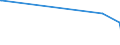 KN 39029090 /Exporte /Einheit = Preise (Euro/Tonne) /Partnerland: Tschad /Meldeland: Europäische Union /39029090:Polymere des Propylens Oder Anderer Olefine, in Primärformen (Ausg. Polypropylen, Polyisobutylen und Propylen-copolymere Sowie A-b-a-blockcopolymer aus Polystyrol, Ethylen-butylen-copolymer und Polystyrol, mit Einem Gehalt an Styrol von <= 35 Ght, und Poly`1-buten`, 1-buten-ethylen-copolymer mit Einem Gehalt an Ethylen von <= 10 Ght, Oder Eine Mischung von Poly`1-buten` und Polyethylen Und/Oder Polypropylen, mit Einem Gehalt an Polyethylen von <= 10 ght Und/Oder an Polypropylen von <= 25 Ght, in Blöcken von Unregelmäßiger Form, Brocken, Krümel, Pulver, Granulate, Flocken und ähnl. Lose Formen)