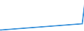 KN 39029090 /Exporte /Einheit = Preise (Euro/Tonne) /Partnerland: Dschibuti /Meldeland: Eur27_2020 /39029090:Polymere des Propylens Oder Anderer Olefine, in Primärformen (Ausg. Polypropylen, Polyisobutylen und Propylen-copolymere Sowie A-b-a-blockcopolymer aus Polystyrol, Ethylen-butylen-copolymer und Polystyrol, mit Einem Gehalt an Styrol von <= 35 Ght, und Poly`1-buten`, 1-buten-ethylen-copolymer mit Einem Gehalt an Ethylen von <= 10 Ght, Oder Eine Mischung von Poly`1-buten` und Polyethylen Und/Oder Polypropylen, mit Einem Gehalt an Polyethylen von <= 10 ght Und/Oder an Polypropylen von <= 25 Ght, in Blöcken von Unregelmäßiger Form, Brocken, Krümel, Pulver, Granulate, Flocken und ähnl. Lose Formen)