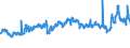 CN 39031900 /Exports /Unit = Prices (Euro/ton) /Partner: Denmark /Reporter: Eur27_2020 /39031900:Polystyrene, in Primary Forms (Excl. Expansible)