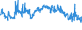 CN 39031900 /Exports /Unit = Prices (Euro/ton) /Partner: Belarus /Reporter: Eur27_2020 /39031900:Polystyrene, in Primary Forms (Excl. Expansible)