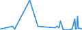 CN 39031900 /Exports /Unit = Prices (Euro/ton) /Partner: Guinea /Reporter: Eur27_2020 /39031900:Polystyrene, in Primary Forms (Excl. Expansible)