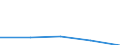 KN 39032000 /Exporte /Einheit = Preise (Euro/Tonne) /Partnerland: Sowjetunion /Meldeland: Eur27 /39032000:Styrol-acrylnitril-copolymere `san` in Primärformen