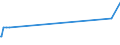 KN 39032000 /Exporte /Einheit = Preise (Euro/Tonne) /Partnerland: Armenien /Meldeland: Eur27_2020 /39032000:Styrol-acrylnitril-copolymere `san` in Primärformen