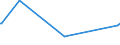 KN 39032000 /Exporte /Einheit = Preise (Euro/Tonne) /Partnerland: Libyen /Meldeland: Eur27_2020 /39032000:Styrol-acrylnitril-copolymere `san` in Primärformen