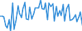 CN 39033000 /Exports /Unit = Prices (Euro/ton) /Partner: United Kingdom(Northern Ireland) /Reporter: Eur27_2020 /39033000:Acrylonitrile-butadiene-styrene Copolymers `abs`, in Primary Forms