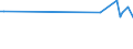 CN 39033000 /Exports /Unit = Prices (Euro/ton) /Partner: Canary /Reporter: European Union /39033000:Acrylonitrile-butadiene-styrene Copolymers `abs`, in Primary Forms