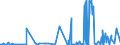 CN 39033000 /Exports /Unit = Prices (Euro/ton) /Partner: Iceland /Reporter: Eur27_2020 /39033000:Acrylonitrile-butadiene-styrene Copolymers `abs`, in Primary Forms