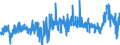 CN 39033000 /Exports /Unit = Prices (Euro/ton) /Partner: Finland /Reporter: Eur27_2020 /39033000:Acrylonitrile-butadiene-styrene Copolymers `abs`, in Primary Forms