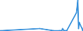 CN 39033000 /Exports /Unit = Prices (Euro/ton) /Partner: Gibraltar /Reporter: Eur27_2020 /39033000:Acrylonitrile-butadiene-styrene Copolymers `abs`, in Primary Forms