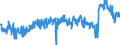 CN 39033000 /Exports /Unit = Prices (Euro/ton) /Partner: Serbia /Reporter: Eur27_2020 /39033000:Acrylonitrile-butadiene-styrene Copolymers `abs`, in Primary Forms