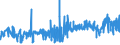 CN 39033000 /Exports /Unit = Prices (Euro/ton) /Partner: Morocco /Reporter: Eur27_2020 /39033000:Acrylonitrile-butadiene-styrene Copolymers `abs`, in Primary Forms