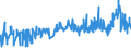 CN 39033000 /Exports /Unit = Prices (Euro/ton) /Partner: Algeria /Reporter: Eur27_2020 /39033000:Acrylonitrile-butadiene-styrene Copolymers `abs`, in Primary Forms