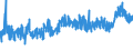 CN 39033000 /Exports /Unit = Prices (Euro/ton) /Partner: Tunisia /Reporter: Eur27_2020 /39033000:Acrylonitrile-butadiene-styrene Copolymers `abs`, in Primary Forms