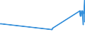 CN 39033000 /Exports /Unit = Prices (Euro/ton) /Partner: Mali /Reporter: European Union /39033000:Acrylonitrile-butadiene-styrene Copolymers `abs`, in Primary Forms