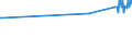 CN 39033000 /Exports /Unit = Prices (Euro/ton) /Partner: Congo /Reporter: European Union /39033000:Acrylonitrile-butadiene-styrene Copolymers `abs`, in Primary Forms