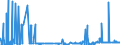 CN 39039010 /Exports /Unit = Prices (Euro/ton) /Partner: United Kingdom /Reporter: Eur27_2020 /39039010:Copolymer Solely of Styrene With Allyl Alcohol, of an Acetyl Value of >= 175, in Primary Form