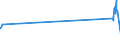 CN 39039010 /Exports /Unit = Prices (Euro/ton) /Partner: Malta /Reporter: Eur27_2020 /39039010:Copolymer Solely of Styrene With Allyl Alcohol, of an Acetyl Value of >= 175, in Primary Form