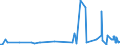 CN 39039010 /Exports /Unit = Prices (Euro/ton) /Partner: Czech Rep. /Reporter: Eur27_2020 /39039010:Copolymer Solely of Styrene With Allyl Alcohol, of an Acetyl Value of >= 175, in Primary Form