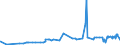 CN 39039010 /Exports /Unit = Prices (Euro/ton) /Partner: Slovakia /Reporter: Eur27_2020 /39039010:Copolymer Solely of Styrene With Allyl Alcohol, of an Acetyl Value of >= 175, in Primary Form