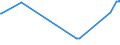 CN 39039010 /Exports /Unit = Prices (Euro/ton) /Partner: Ukraine /Reporter: European Union /39039010:Copolymer Solely of Styrene With Allyl Alcohol, of an Acetyl Value of >= 175, in Primary Form