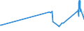 CN 39039010 /Exports /Unit = Prices (Euro/ton) /Partner: Croatia /Reporter: Eur27_2020 /39039010:Copolymer Solely of Styrene With Allyl Alcohol, of an Acetyl Value of >= 175, in Primary Form