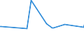 CN 39039010 /Exports /Unit = Prices (Euro/ton) /Partner: Serbia /Reporter: Eur27_2020 /39039010:Copolymer Solely of Styrene With Allyl Alcohol, of an Acetyl Value of >= 175, in Primary Form