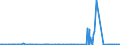 CN 39039010 /Exports /Unit = Prices (Euro/ton) /Partner: Usa /Reporter: Eur27_2020 /39039010:Copolymer Solely of Styrene With Allyl Alcohol, of an Acetyl Value of >= 175, in Primary Form