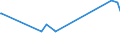 CN 39039010 /Exports /Unit = Prices (Euro/ton) /Partner: United Arab Emirates /Reporter: European Union /39039010:Copolymer Solely of Styrene With Allyl Alcohol, of an Acetyl Value of >= 175, in Primary Form