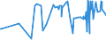 CN 39039020 /Exports /Unit = Prices (Euro/ton) /Partner: Turkey /Reporter: Eur27_2020 /39039020:Brominated Polystyrene Containing by Weight >= 58% but <= 71% of Bromine, in Blocks of Irregular Shape, Lumps, Powders, Granules, Flakes and Similar Bulk Forms